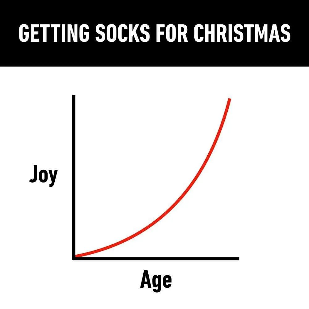 What did you get for